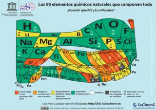 Tabla de la Sociedad Europea de Química