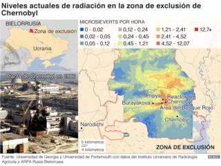 Mapa de radiación