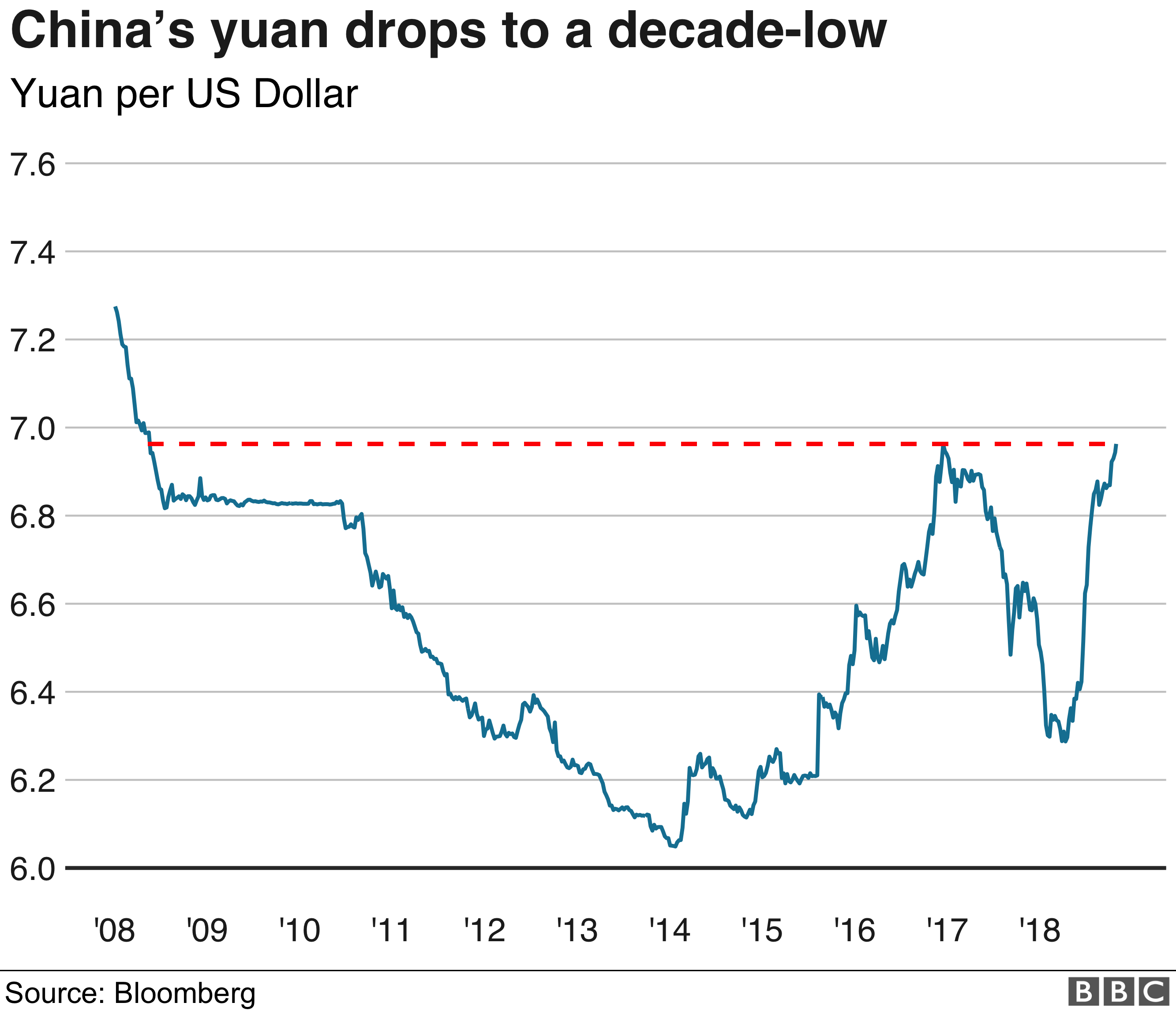 Обмен юань на рубли на сегодня. Yuan to USD. График юань евро. Dollar Yuan Exchange. RMB to RUB.