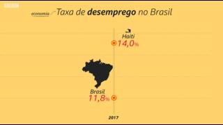 Taxa de desemprego
