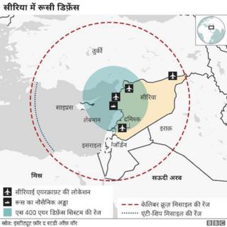 सीरिया