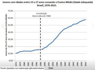Jovens cursando o Ensino Médio