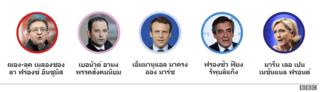 ผู้สมัครตัวเต็ง
