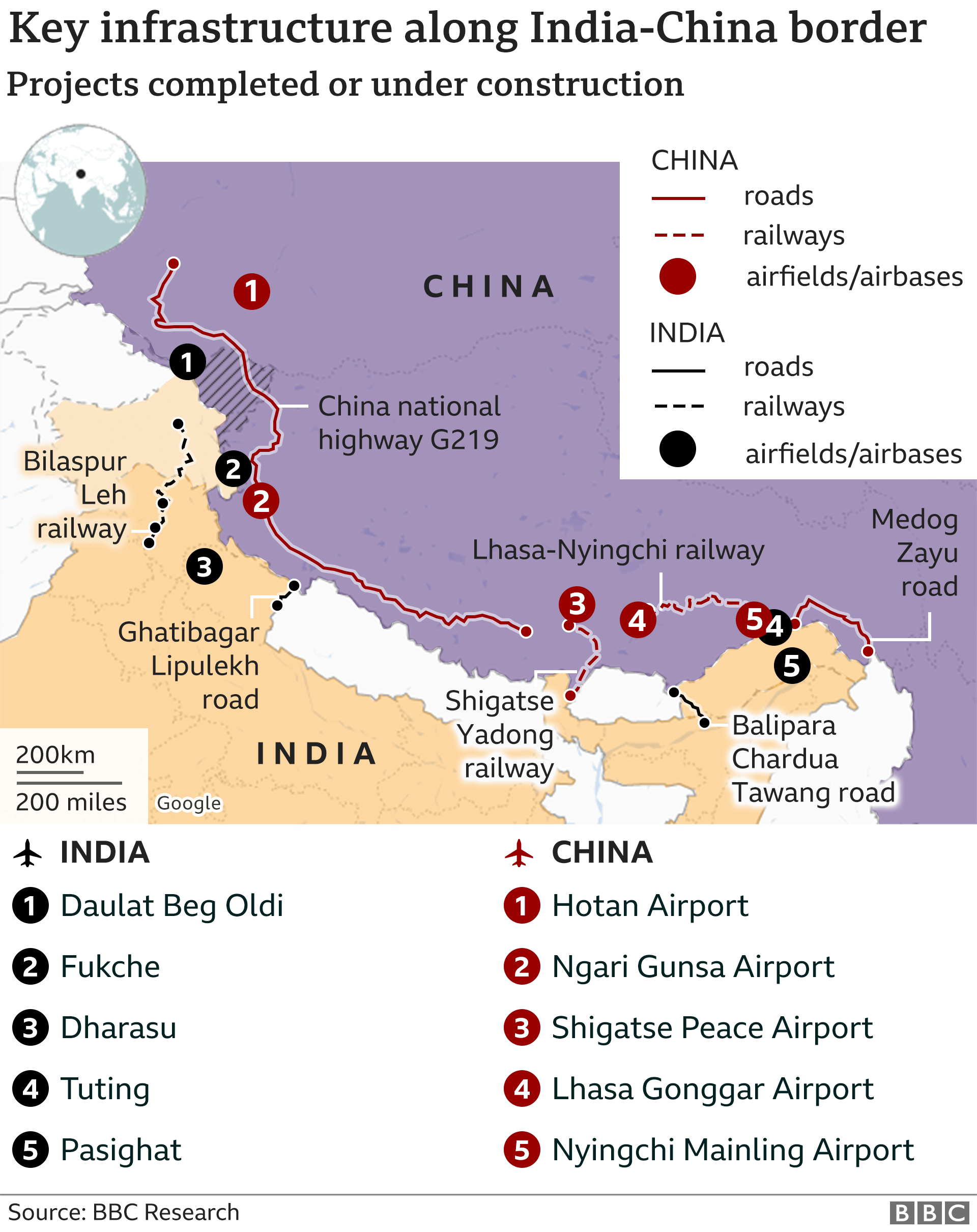 Infraestructura clave a lo largo de la frontera chino-india 