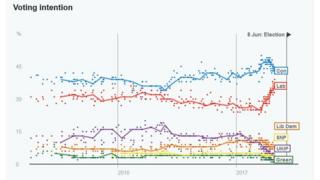 右端が5月31日現在の各党支持率(7社調査の中央値)