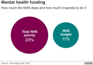 Mental Health 10 Charts On The Scale Of The Problem