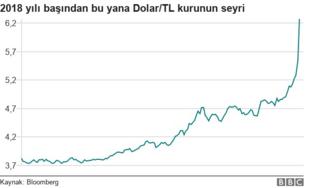 GRAFIK