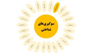 سوگیریهای شناختی: چشم و همچشمی