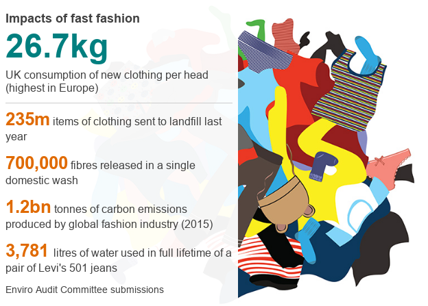 Flipboard: Fast Fashion Is Harming The Planet, MPs Say