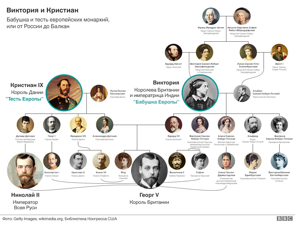 Генеалогическое древо Виндзоров и Романовых