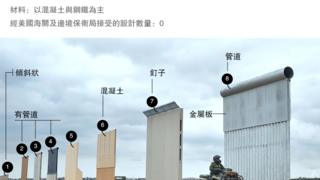 Border wall
