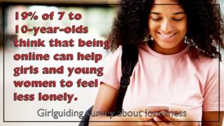 Statistic showing that 19% of girls aged seven to 10 think that being online can help girls and young women to feel less lonely.