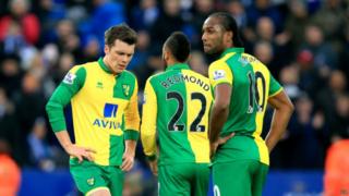 Abakinyi ba Norwich