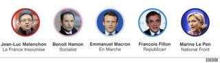 A treize jours du scrutin, les électeurs français sont encore indécis.