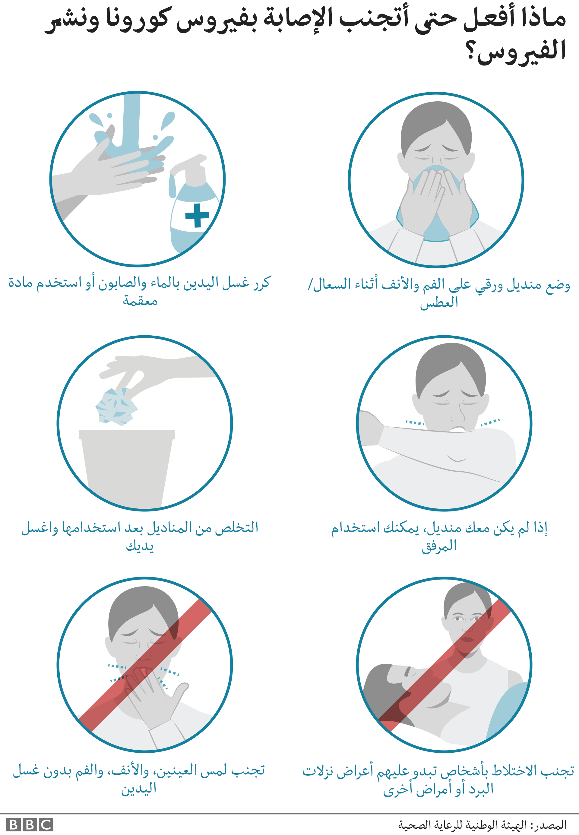 فيروس كورونا ما هي أعراض الإصابة به وكيف تقي نفسك منه؟ BBC News عربي