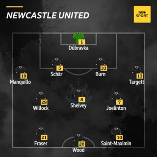 Newcastle United | BBC Sport