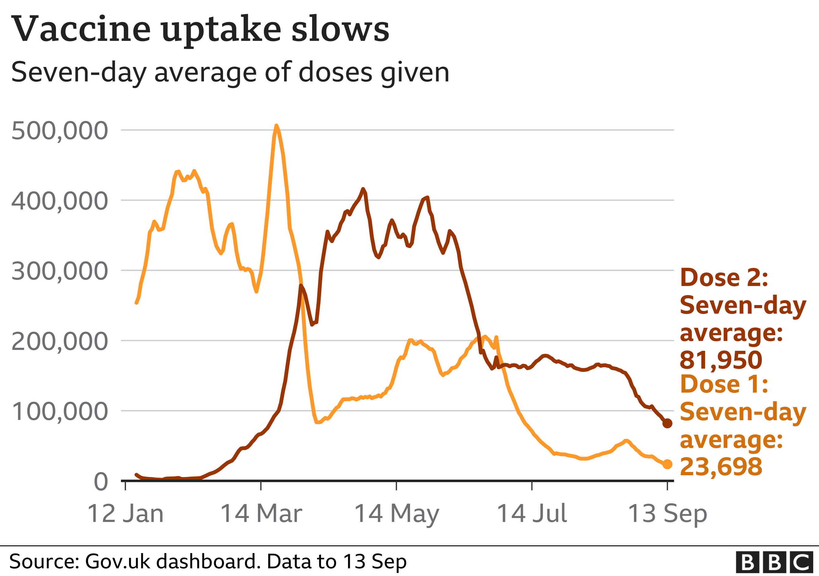 Covid vaccine How many people in the UK have been vaccinated so far