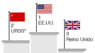 Tabla histórica de medallas