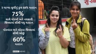 મતદાન કરવા આવેલી યુવતીઓ