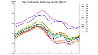 Buz Kalınlığı