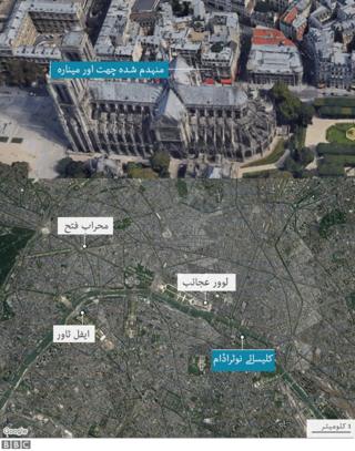 نوٹرا ڈام