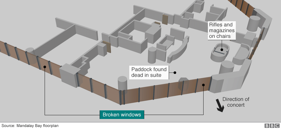 Las Vegas Shooting What We Know So Far Bbc News