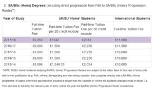 Universities Announce Fees Above £9,000 Limit - BBC News