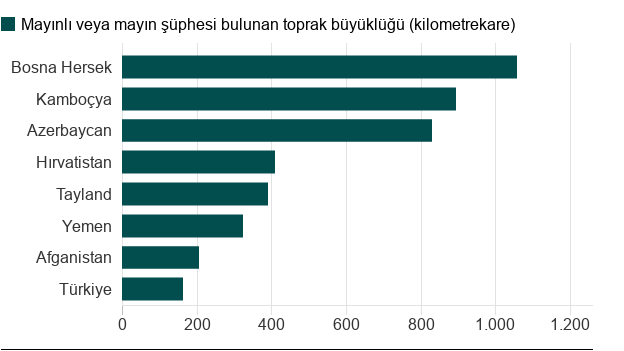 grafik