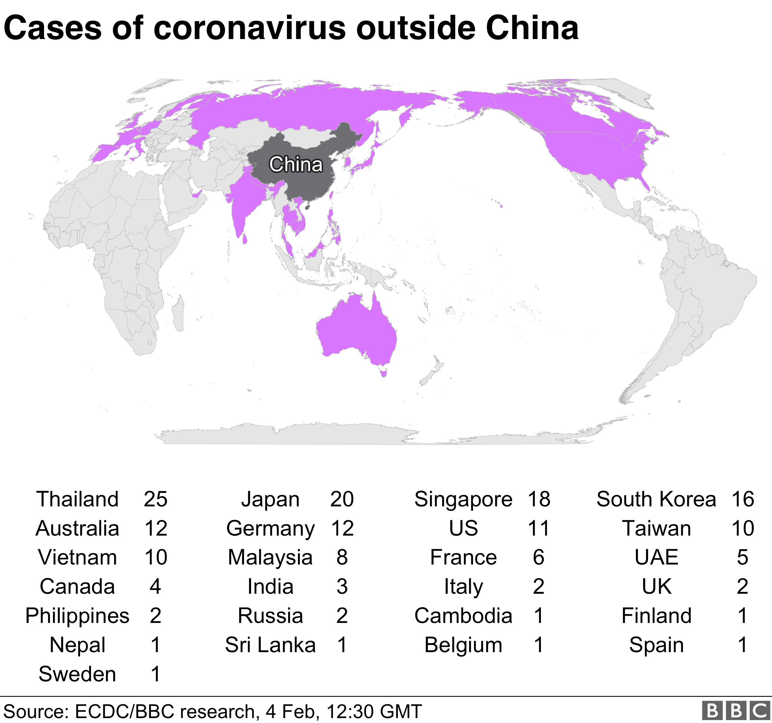 Cases of coronavirus outside China