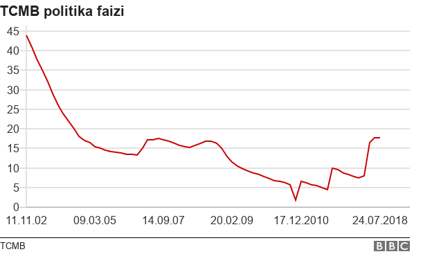 Faiz