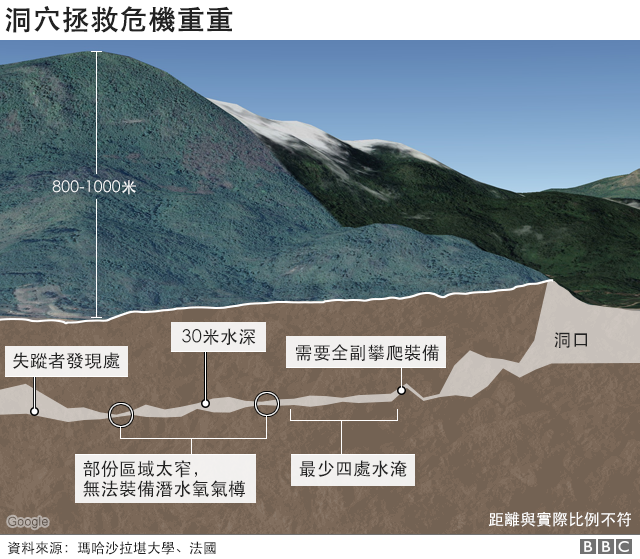 洞穴拯救危機重重