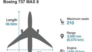 Boeing