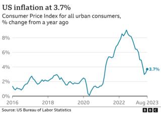 US Inflation Pressures Stubborn As Fuel Prices Rise - BBC News