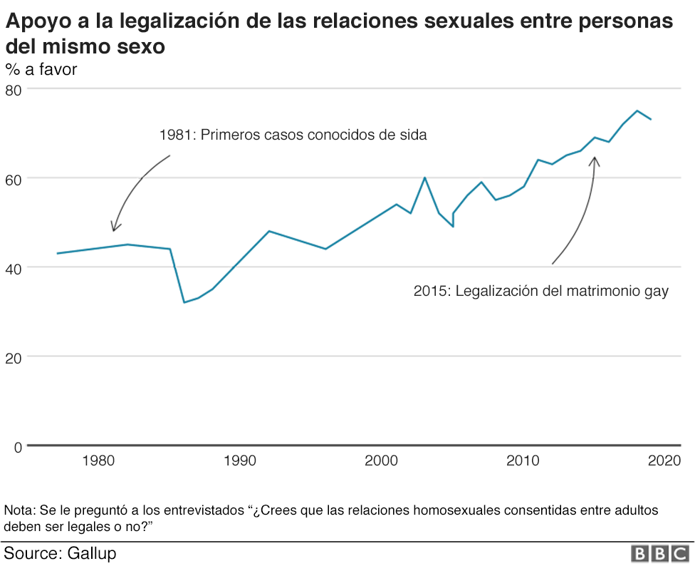 Gráfico