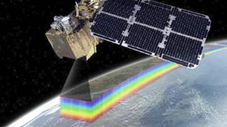 Sentinel-2