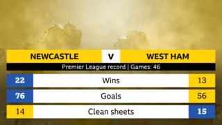 Newcastle v West Ham: Head-to-head stats