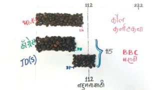 कर्नाटक