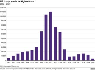 Afghanistan: What has the conflict cost the US and its allies? - BBC News