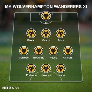 Wolves team of the season