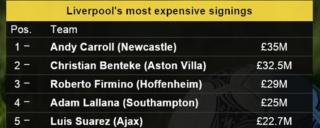 Liverpool's top transfers