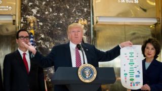 Steve Mnuchin, Elaine Chao and Donald Trump