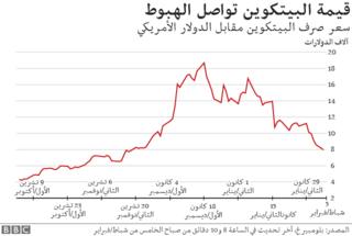 بيتكوين