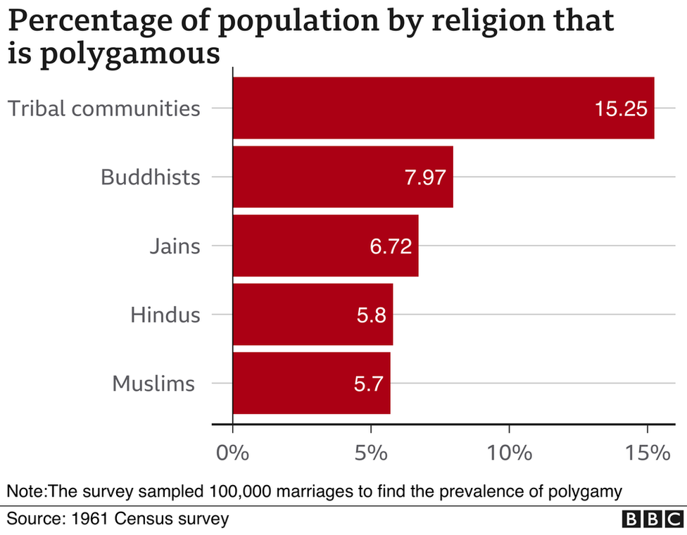 polygamy-muslim-women-in-india-fight-abhorrent-practice-bbc-news