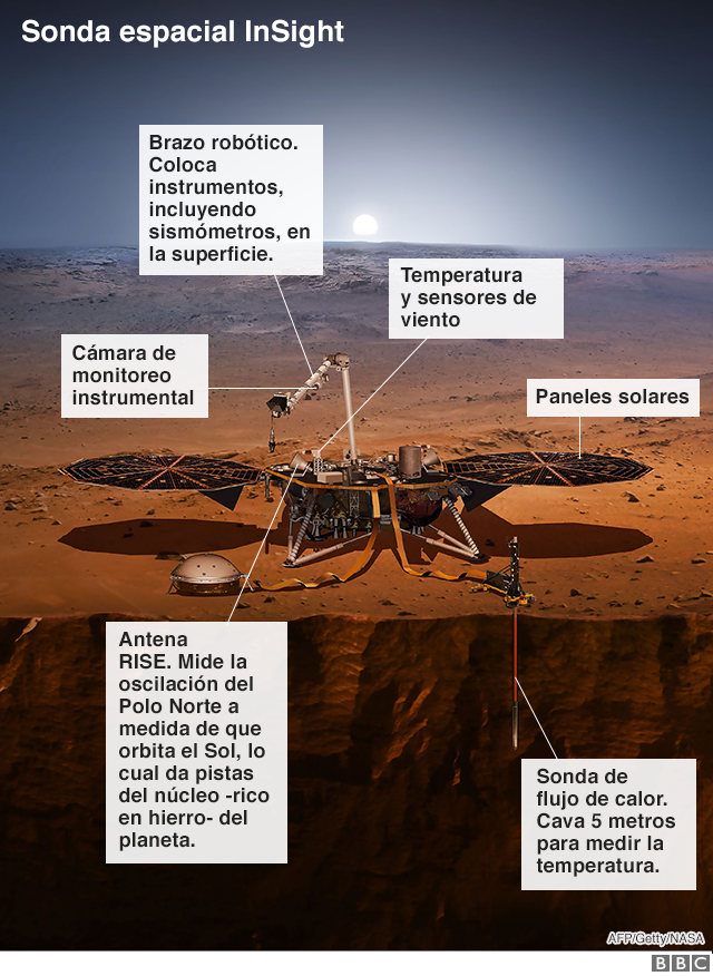 Mars InSight