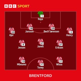 Brentford starting XI