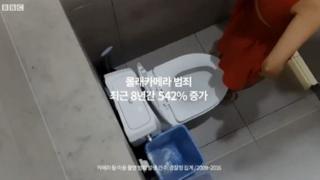Kamera toilet