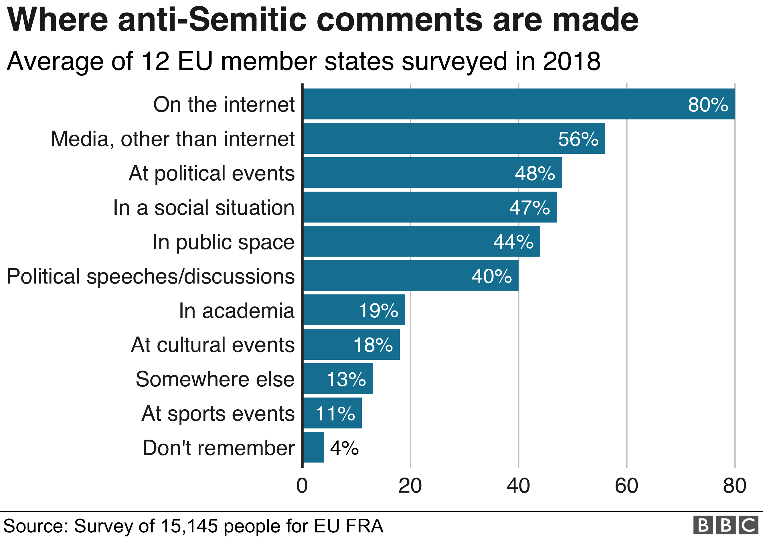 Anti-Semitism Pervades European Life, Says EU Report - BBC News