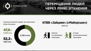 Графіка