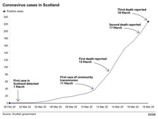 Coronavirus cases