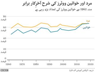 انڈیا